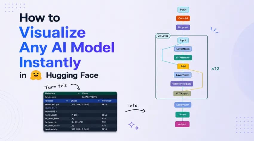 How to Visualize Any AI Model Architecture Instantly in Hugging Face