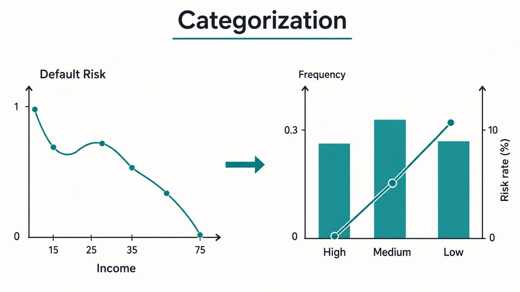 From Raw Data to Risk Classes