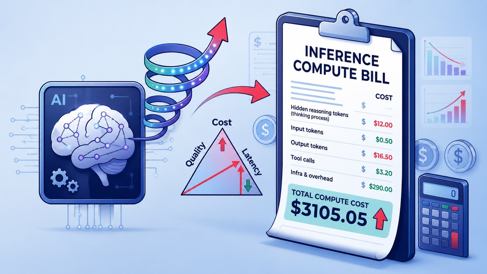 Inference Scaling (Test-Time Compute): Why Reasoning Models Raise Your Compute Bill