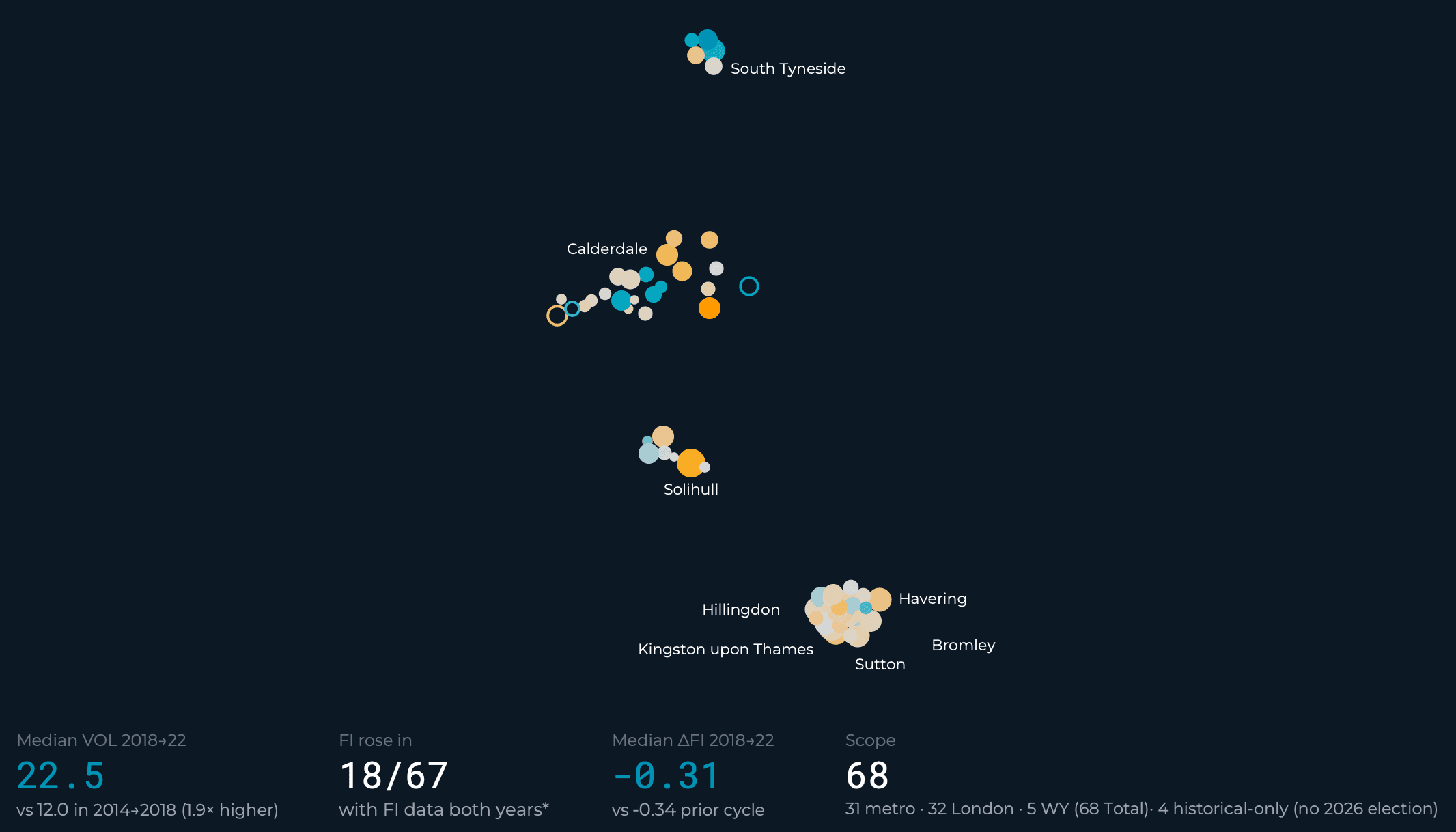 Churn Without Fragmentation: How a Party-Label Bug Reversed My Headline Finding