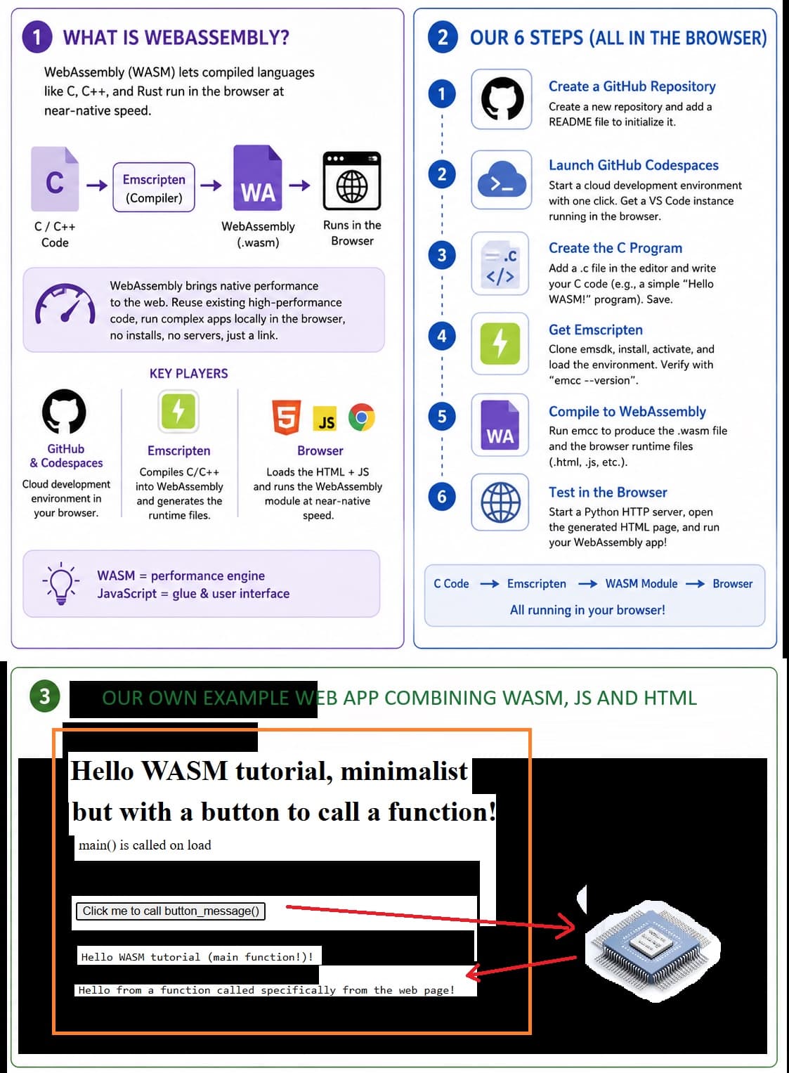 Your First WebAssembly Program and Web App (Written, Tested, and Deployed Entirely in the Web Browser)