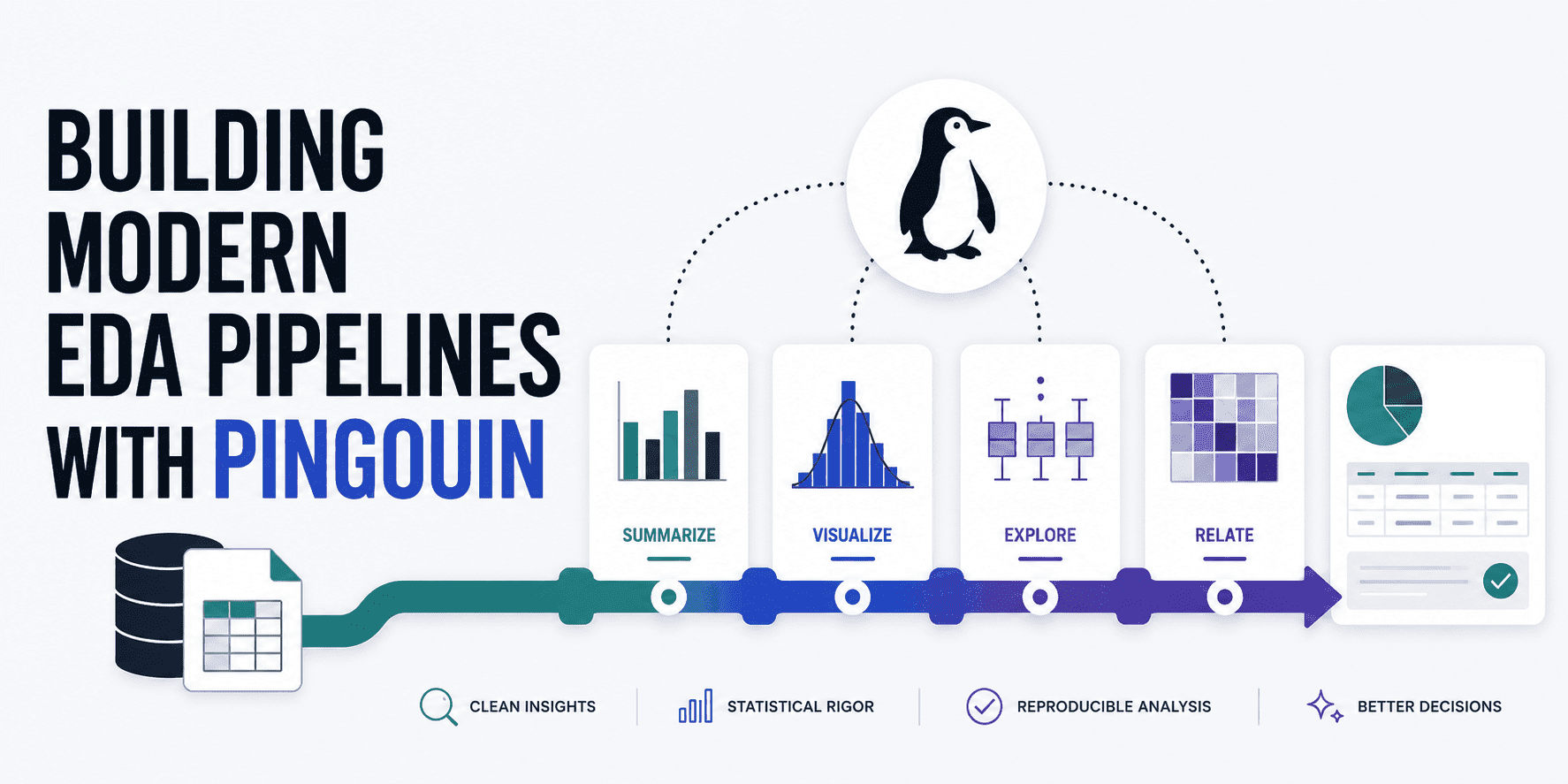 Building Modern EDA Pipelines with Pingouin
