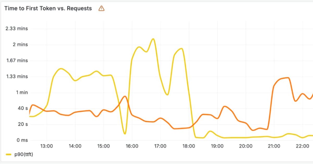 Cloudflare Builds High-Performance Infrastructure for Running LLMs
