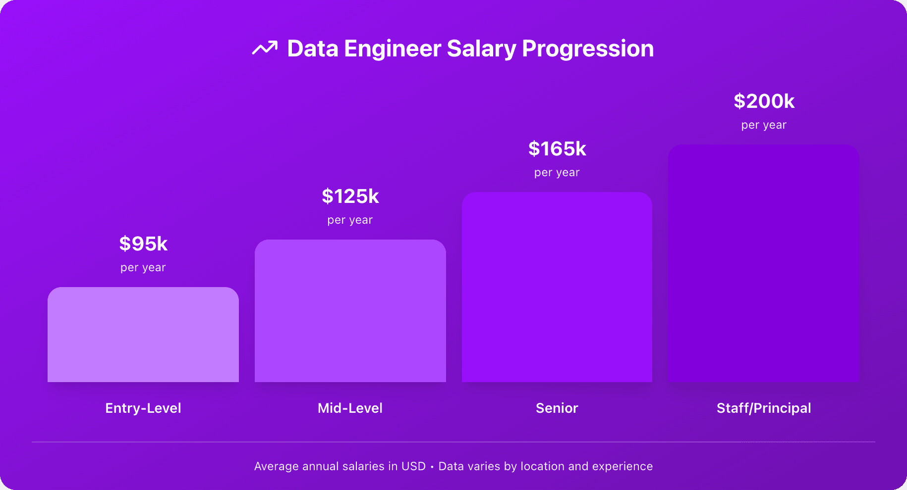 The Data Engineering Roadmap for Beginners (2026)