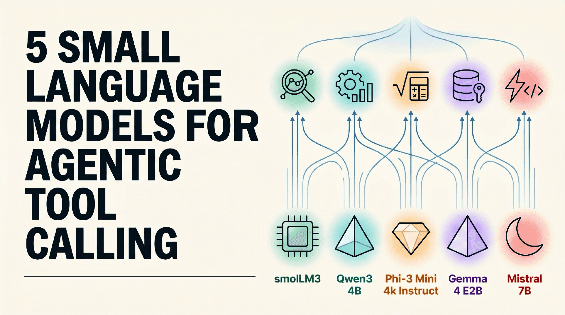 5 Small Language Models for Agentic Tool Calling